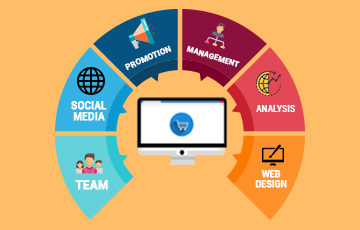 top ecommerce marketing strategies